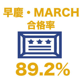 早慶・MARCH合格率85.2%
