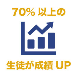 70%以上が成績UP