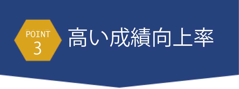 質問を促す授業システム