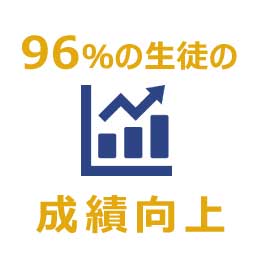 96%の生徒の成績向上