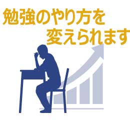 いつもの講師とリアルタイム授業