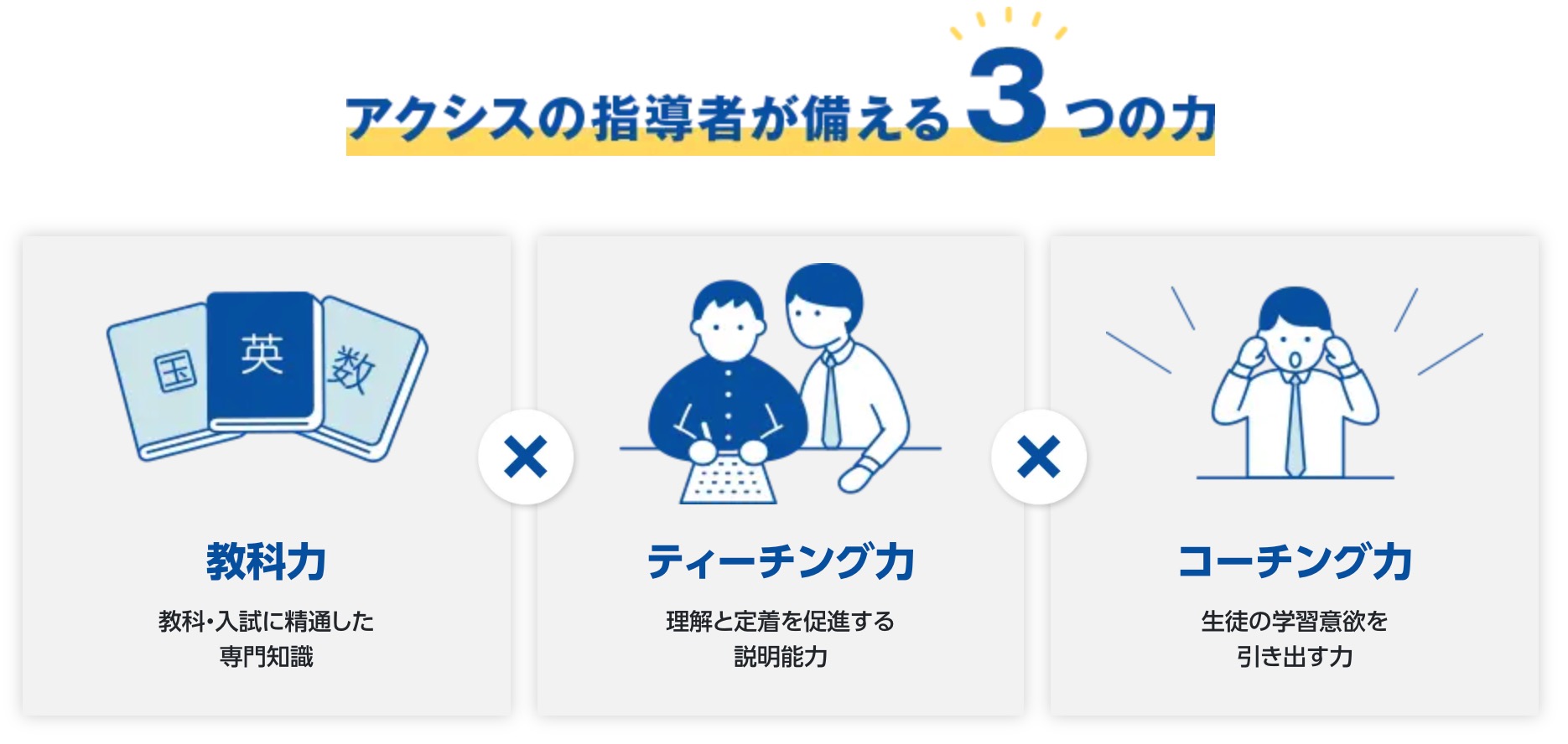 個別指導Axis（アクシス）料金/授業料、評判/口コミ、合格実績を解説｜StudySearch