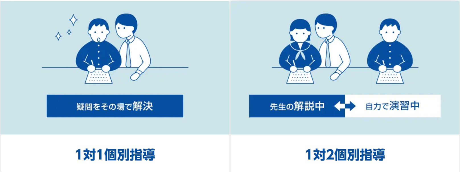 個別指導Axis（アクシス）料金/授業料、評判/口コミ、合格実績を解説｜StudySearch